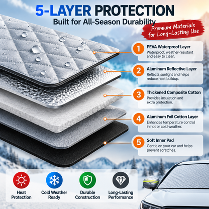 🔥Hot Sale- 48% OFF -🚗 Magnetic Windshield Cover – All-Season Sun, Snow & Frost Protector for Cars, SUVs & Trucks